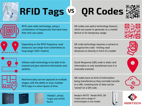 qr code or rfid chip|regal tags vs rfid.